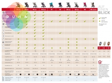Katalog produktů GESSLEIN 2016